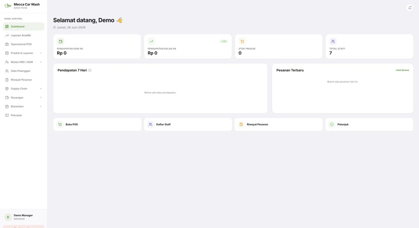 Dashboard admin — ringkasan pendapatan, stok, dan jumlah staf