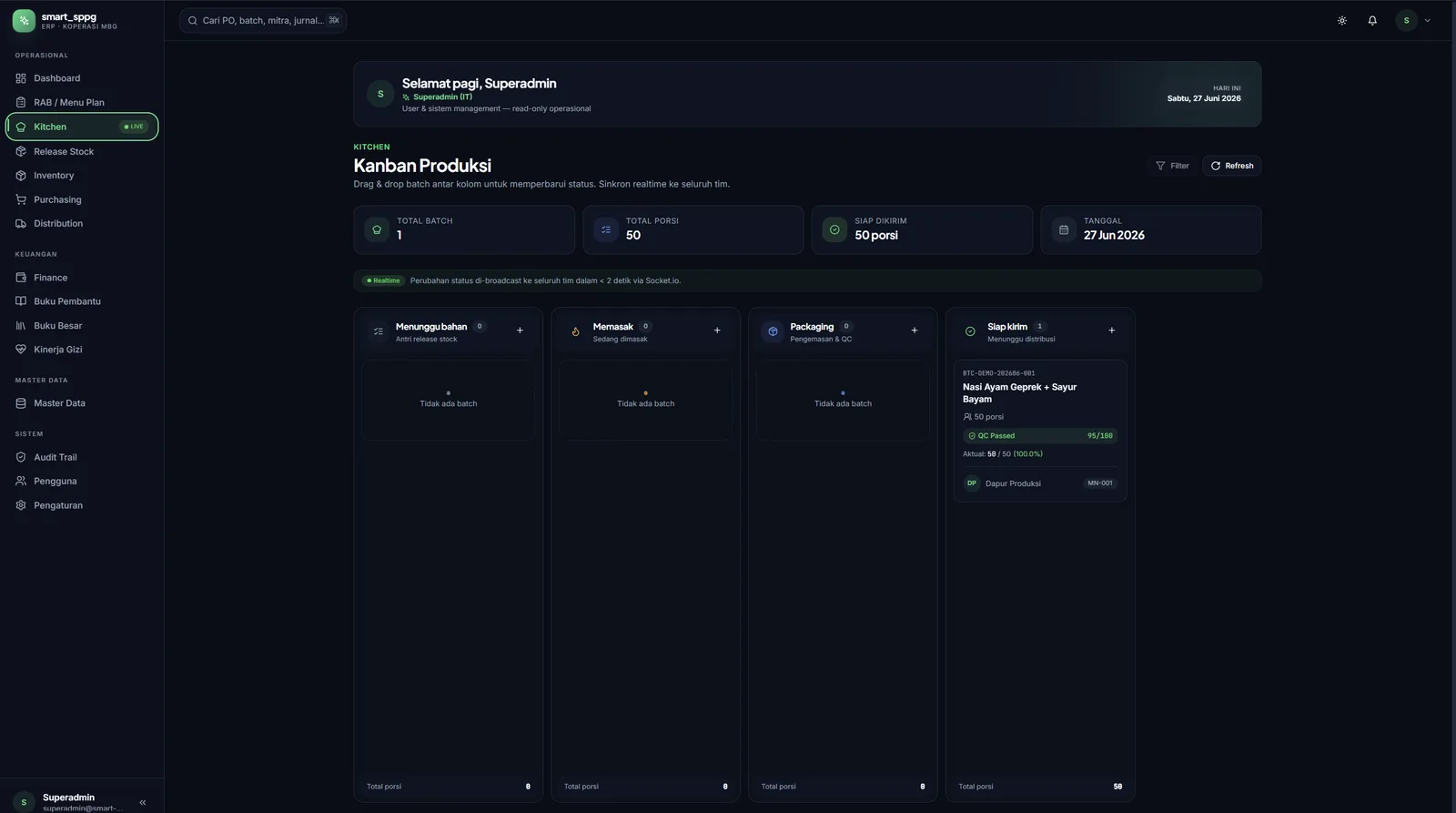 Kanban produksi dapur (realtime) — Menunggu bahan, Memasak, Packaging, Siap kirim